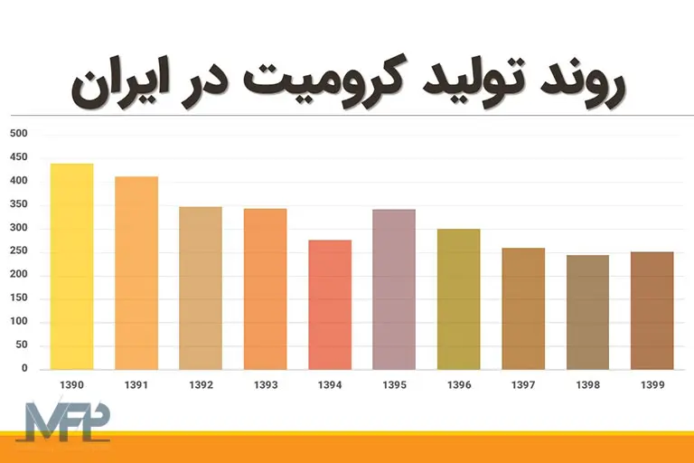 خصائص معدن کروم