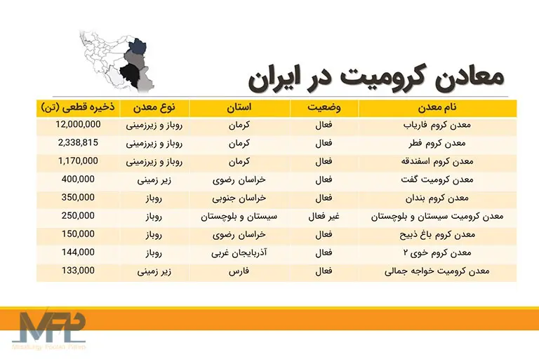 خرید و فروش معدن کرومیت