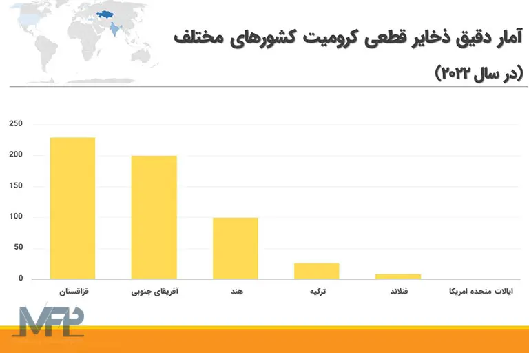 سنگ معدن کرومیت چیست