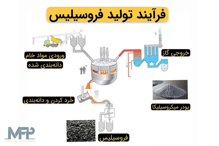 استخدام کارخانه فروسیلیس خمین
