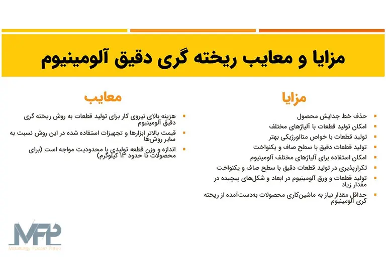 ریخته گری آلومینیوم در کرج