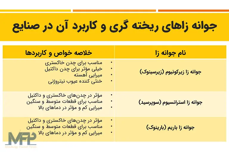 انواع جوانه زاهای شرکت آلیاژهای نشکن ساز