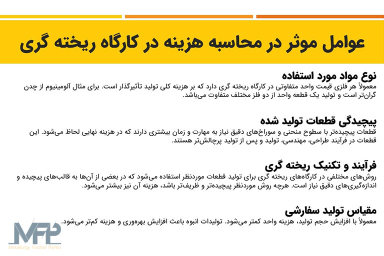 محاسبه قیمت در کارگاه ریخته گری