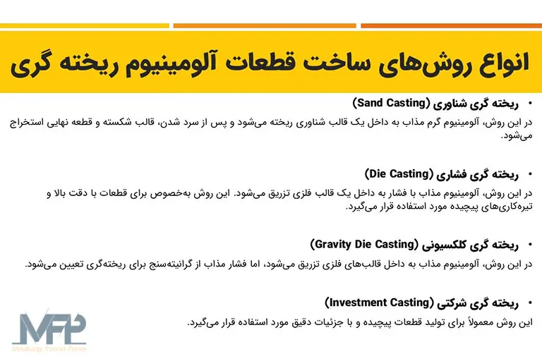 انواع روشهای ساخت قطعات ریخته گری آلومینیوم