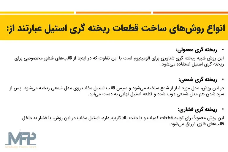 انواع روشهای ساخت قطعات ریخته گری استیل