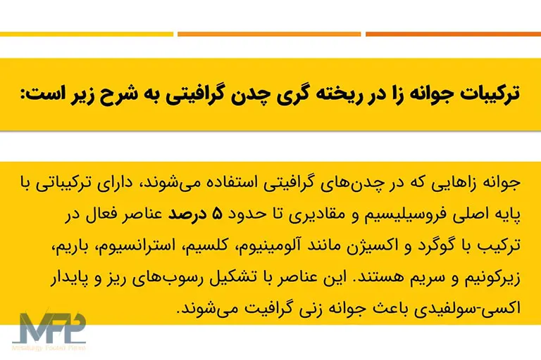 ترکیبات جوانه زا در ریخته گری چدن