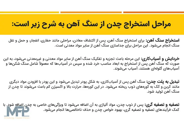 مراحل استخراج چدن از سنگ آهن