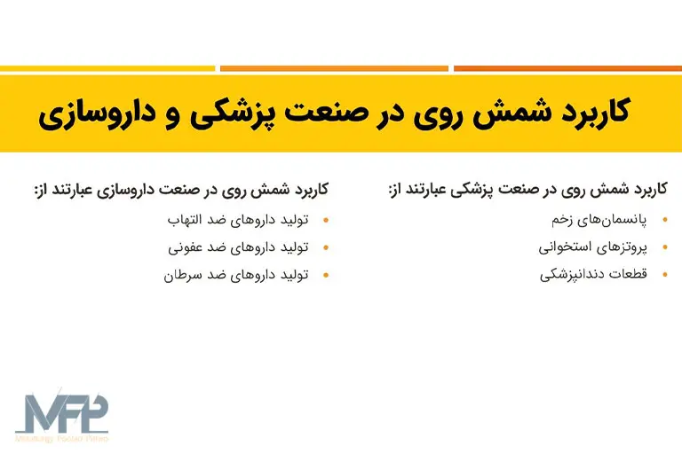کاربرد شمش روی در صنعت پزشکی و داروسازی