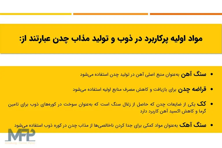 مواد اولیه در ذوب و تولید مذاب چدن