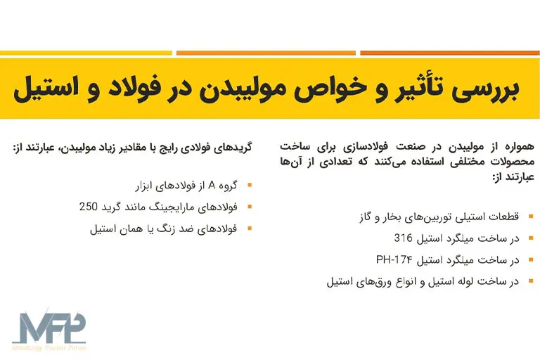 تأثیر و خواص مولیبدن در فولاد