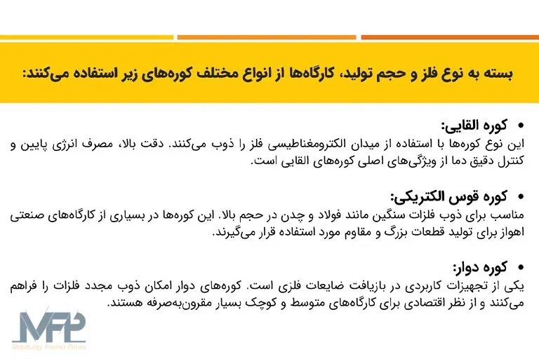 انواع کوره‌های ریخته گری در اهواز