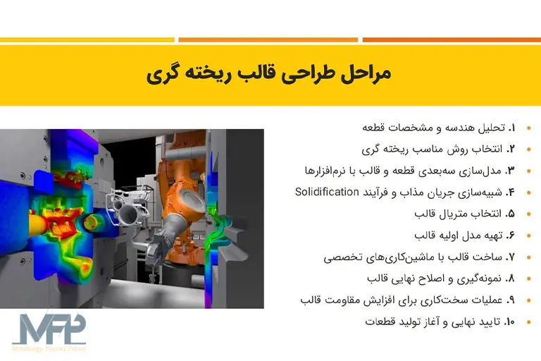 مراحل طراحی قالب ریخته ‌گری