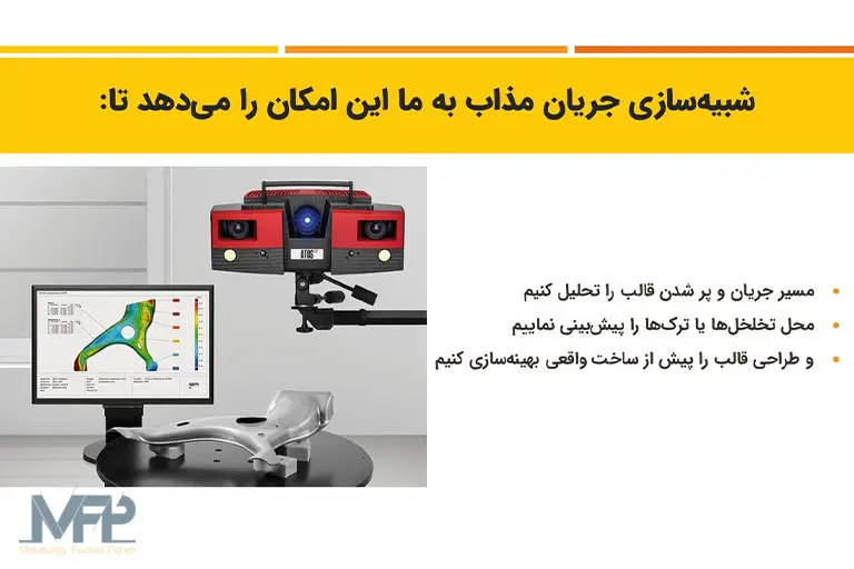 شبیه‌سازی جریان مذاب